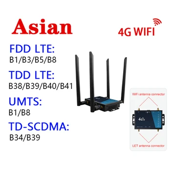 4G WiFi Маршрутизатор промышленного класса 4G Широкополосный беспроводной маршрутизатор 300 Мбит/с со слотом для SIM-карты Защита антенны брандмауэром