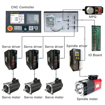 SZGH ЧПУ контроллер 3 оси для фрезерования Система управления Станком поддержка PLC ATC